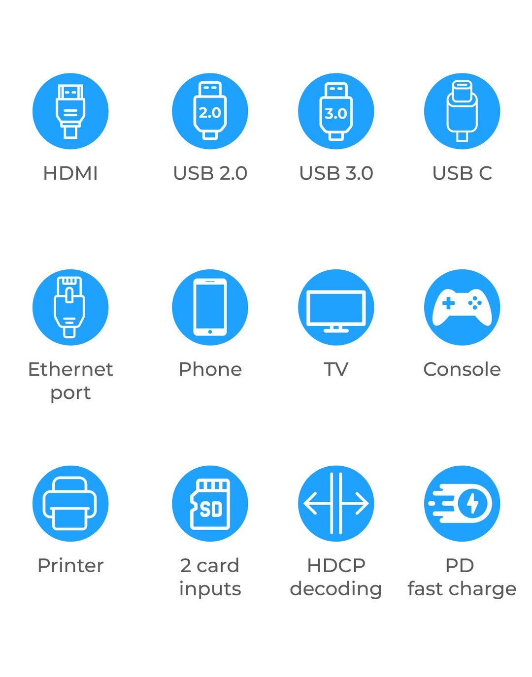 USB C HUB 3.0 - 6 Poorten
